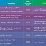 insurance for staffing agencies