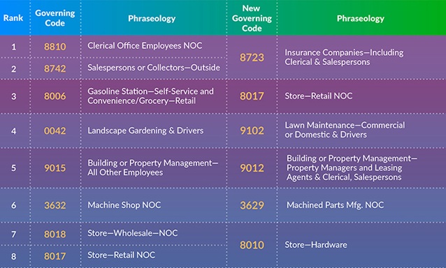 insurance for staffing agencies